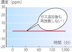 graph_shirasu07